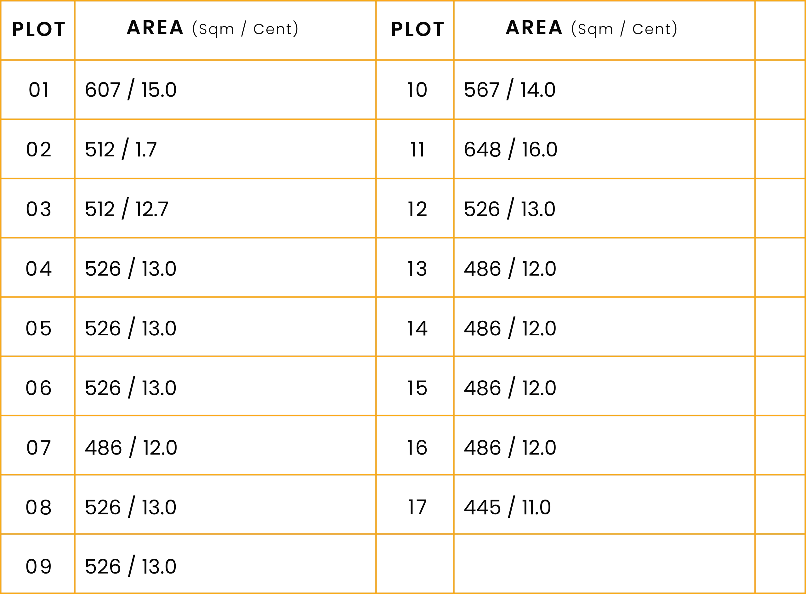 Phase 1 plot details