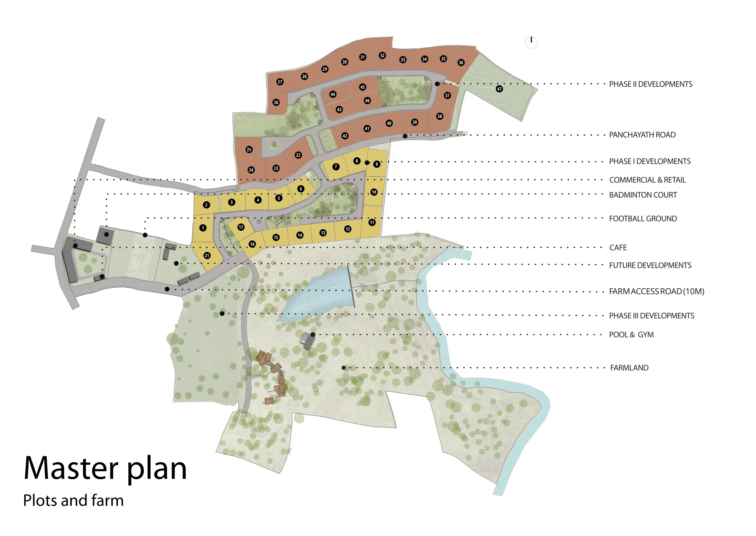 Masterplan