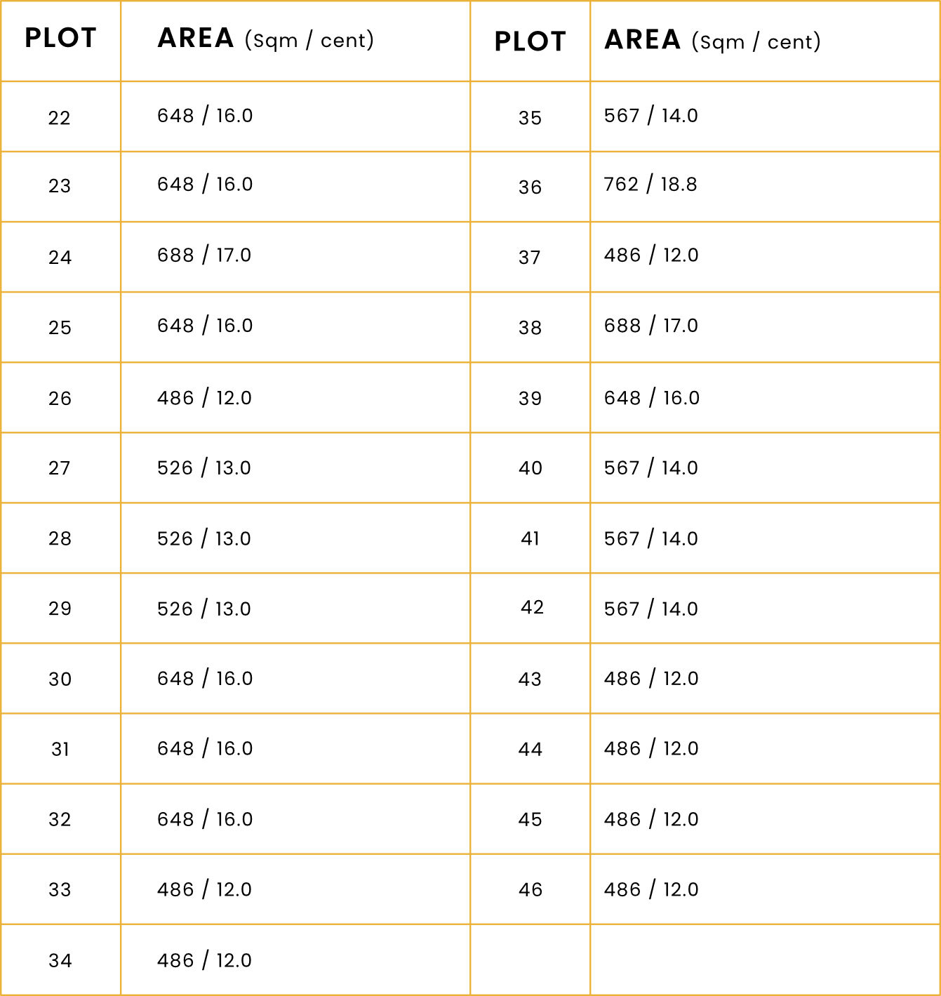 Phase 2 plot details